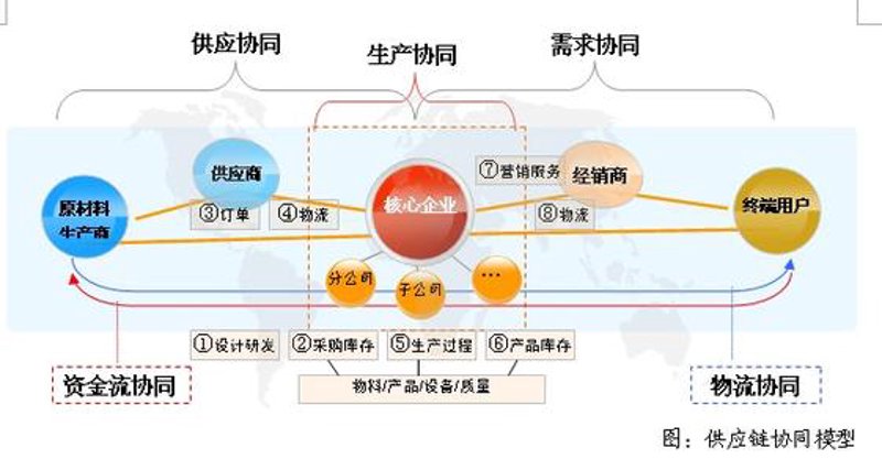 国际货运代理行业的风云变幻