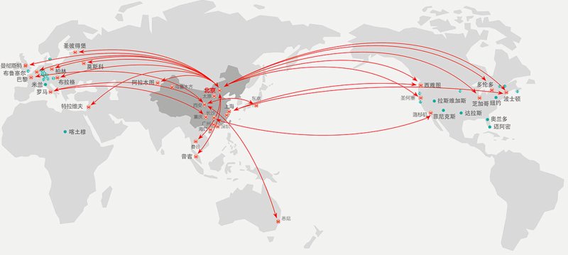 海运空运：物流行业的新篇章
