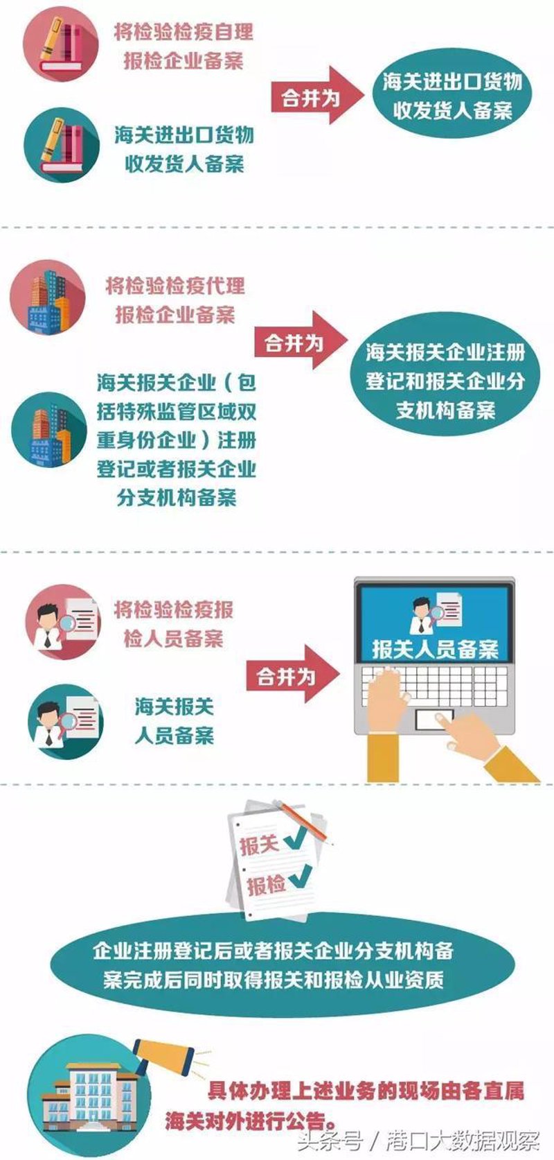 选择高效进出口报关服务的小贴士